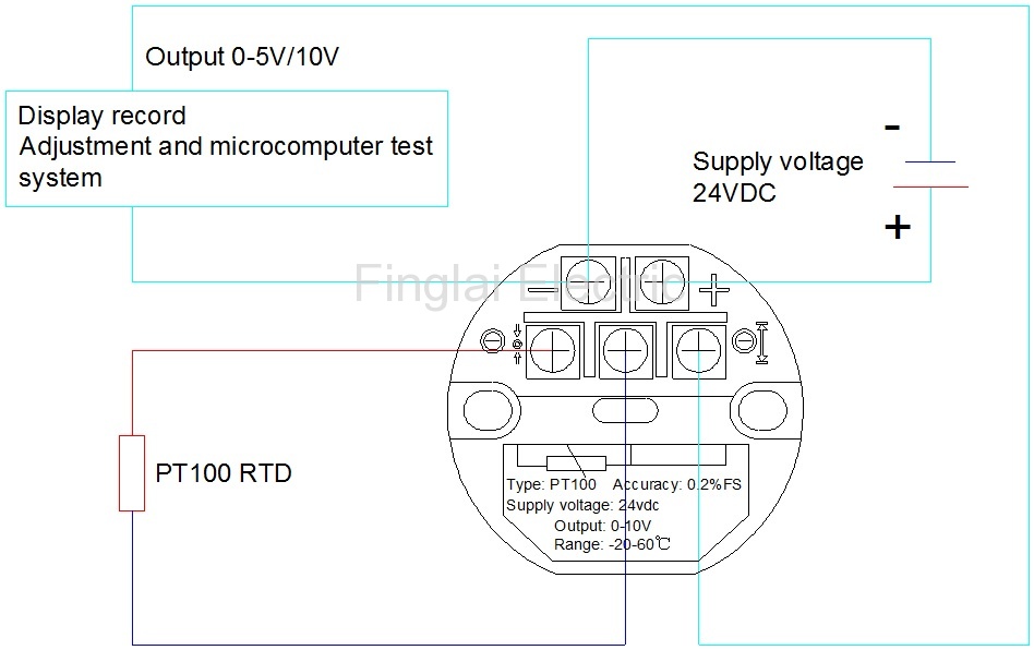 Module transmetteur température PT100 FTT01-10