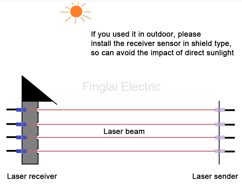 Laser cylinder amplifier photoelectric sensor's amounting